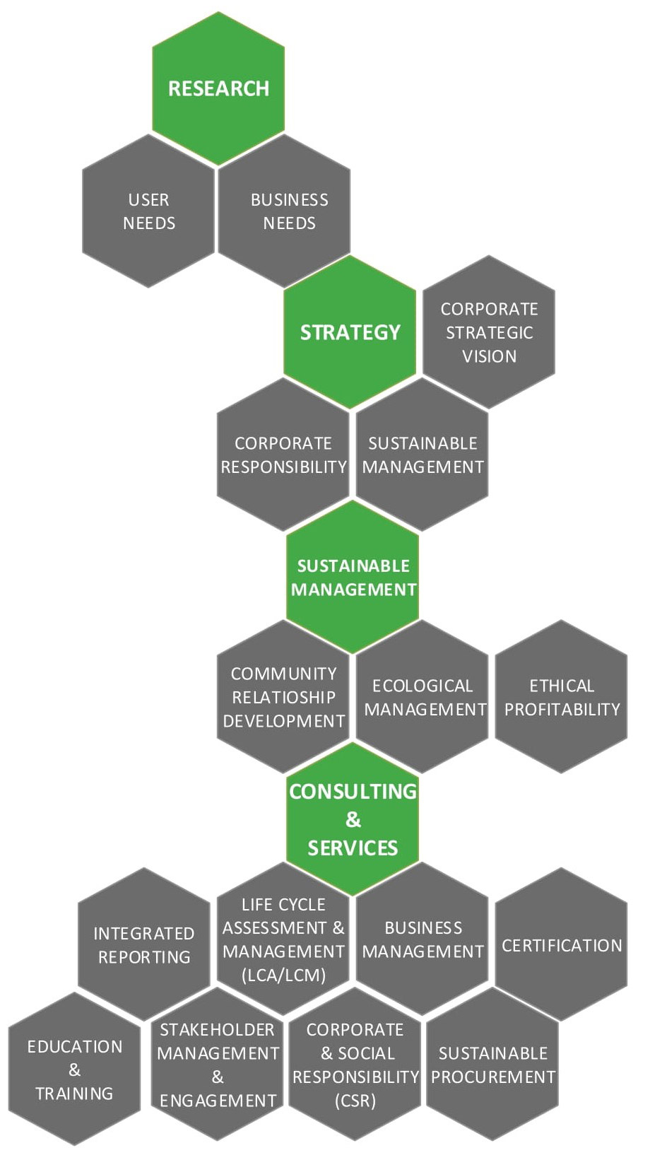 METHODOLOGY